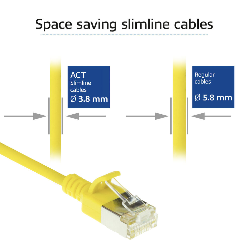 Gul CAT-6A Slimline U-FTP LSZH 5m