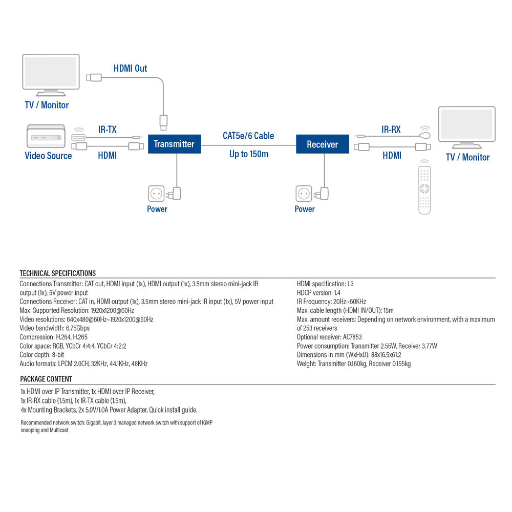 HDMI framl. yfir IP 150m