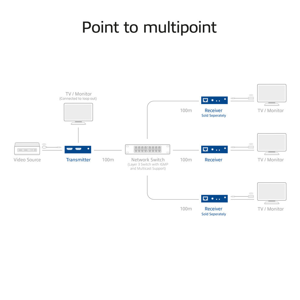 HDMI framl. yfir IP 150m