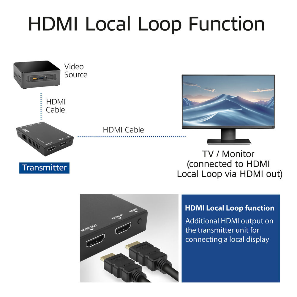 HDMI framl. yfir IP 150m